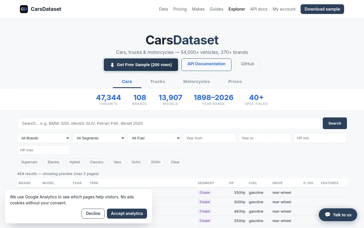 Homepage of api.carsdataset.com