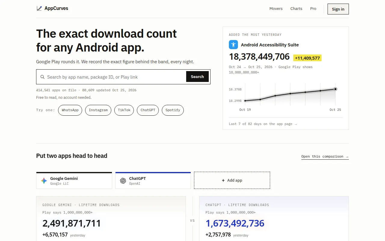 Homepage of appcurves.com
