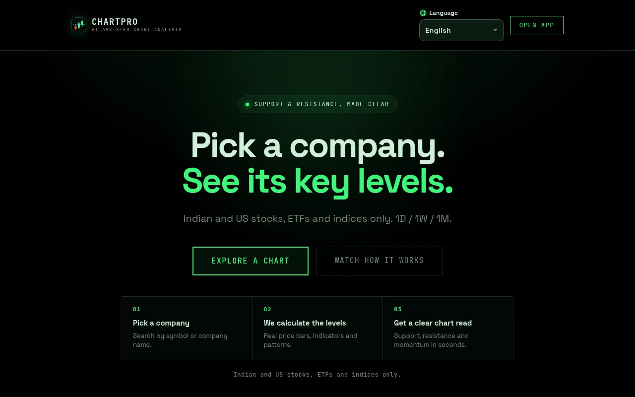 Homepage of chartpro.app