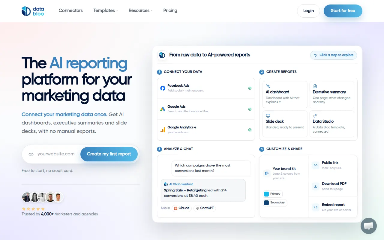 Homepage of databloo.com