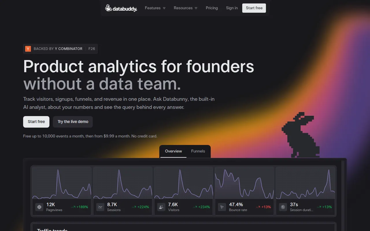 Homepage of databuddy.cc