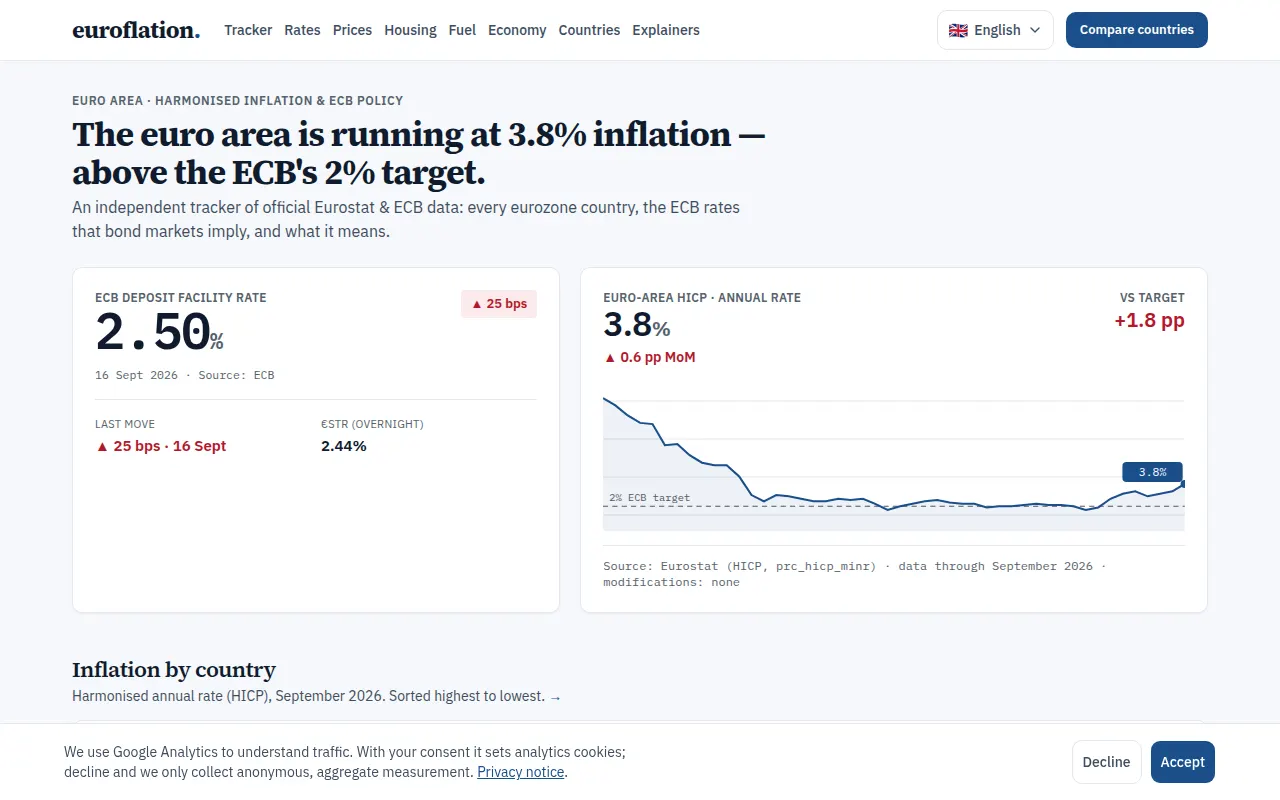 Homepage of euroflation.com